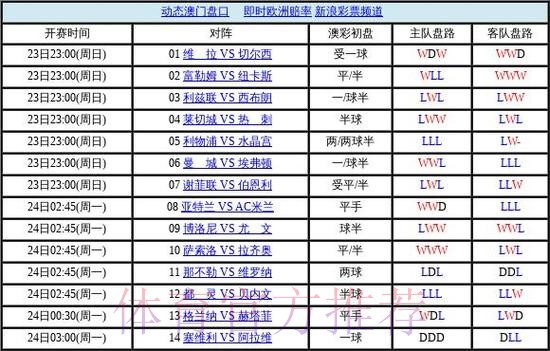 世界杯盘口网站热门
